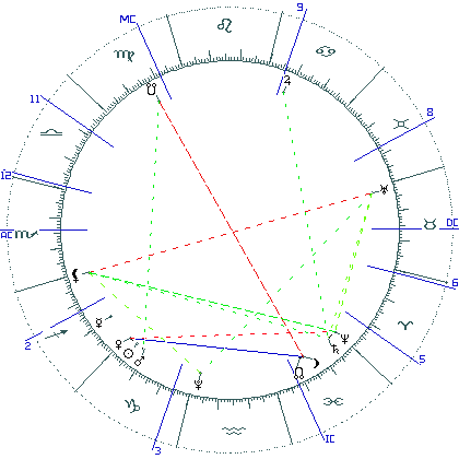kliki kaardi suurendamiseks või orbide muutmiseks kaart