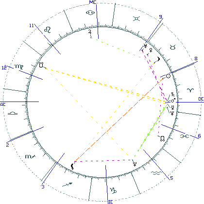 kliki kaardi suurendamiseks või orbide muutmiseks kaart