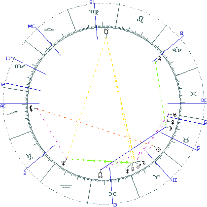 kliki kaardi suurendamiseks või orbide muutmiseks kaart
