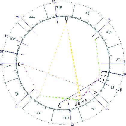 kliki kaardi suurendamiseks või orbide muutmiseks kaart