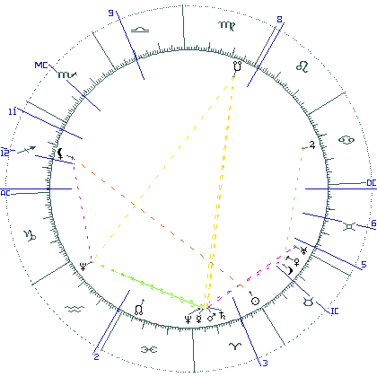 kliki kaardi suurendamiseks või orbide muutmiseks kaart