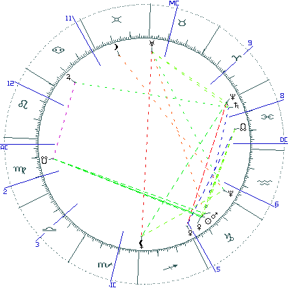 kliki kaardi suurendamiseks või orbide muutmiseks kaart