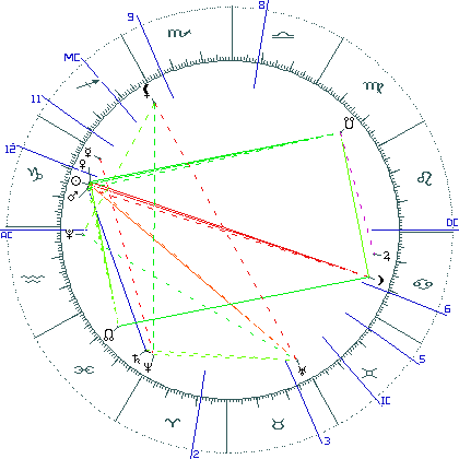 kliki kaardi suurendamiseks või orbide muutmiseks kaart