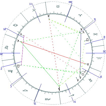 kliki kaardi suurendamiseks või orbide muutmiseks kaart