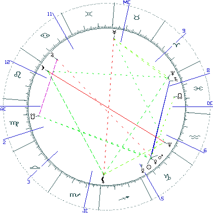 kliki kaardi suurendamiseks või orbide muutmiseks kaart