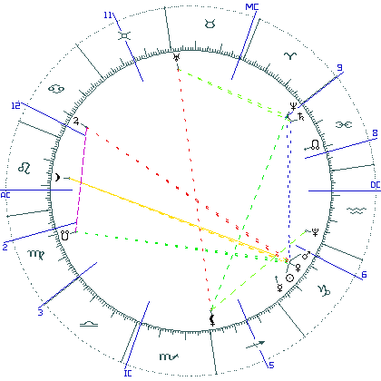 kliki kaardi suurendamiseks või orbide muutmiseks kaart