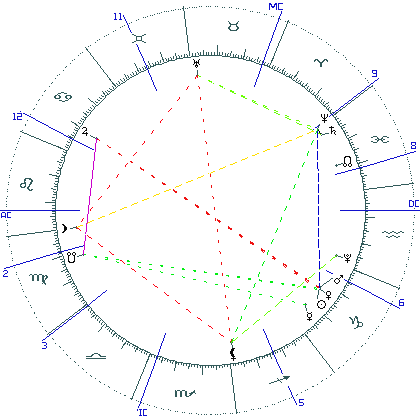 kliki kaardi suurendamiseks või orbide muutmiseks kaart