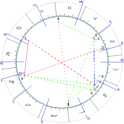 kliki kaardi suurendamiseks või orbide muutmiseks kaart