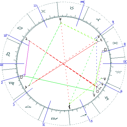 kliki kaardi suurendamiseks või orbide muutmiseks kaart
