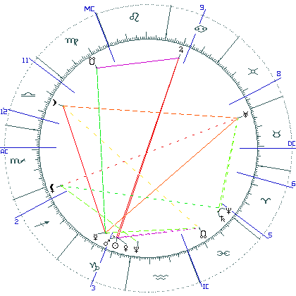 kliki kaardi suurendamiseks või orbide muutmiseks kaart