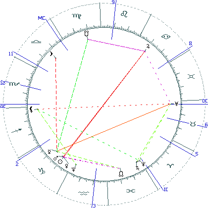 kliki kaardi suurendamiseks või orbide muutmiseks kaart