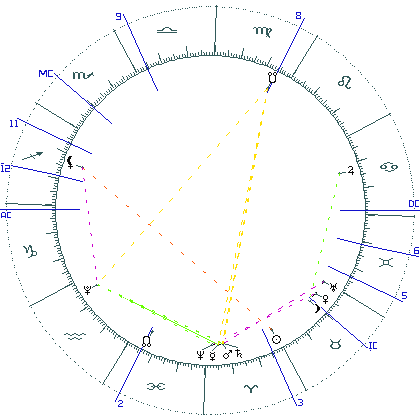 kliki kaardi suurendamiseks või orbide muutmiseks kaart