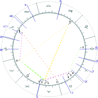 kliki kaardi suurendamiseks või orbide muutmiseks kaart