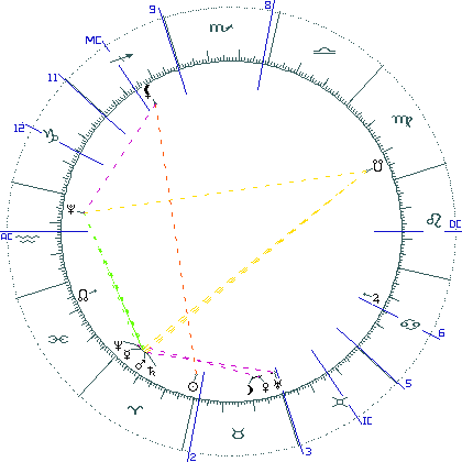 kliki kaardi suurendamiseks või orbide muutmiseks kaart