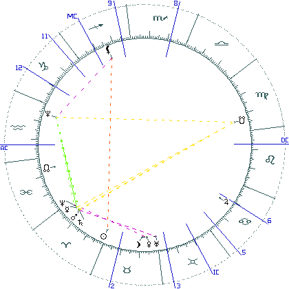 kliki kaardi suurendamiseks või orbide muutmiseks kaart