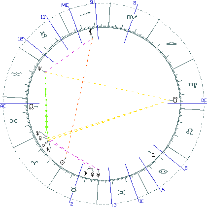 kliki kaardi suurendamiseks või orbide muutmiseks kaart