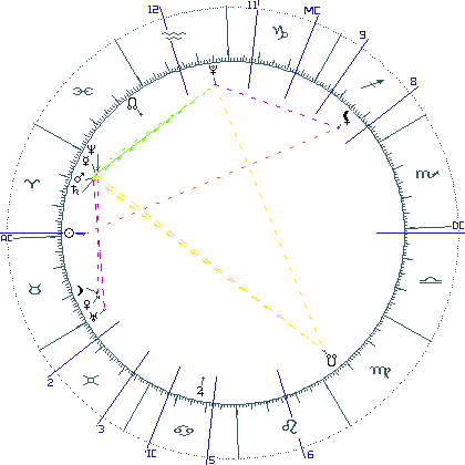 kliki kaardi suurendamiseks või orbide muutmiseks kaart