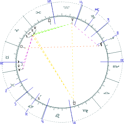 kliki kaardi suurendamiseks või orbide muutmiseks kaart
