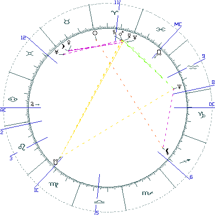 kliki kaardi suurendamiseks või orbide muutmiseks kaart
