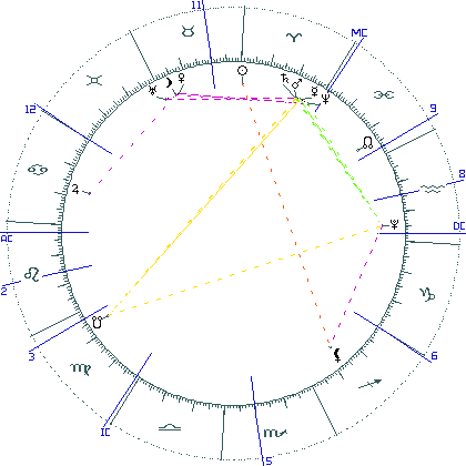 kliki kaardi suurendamiseks või orbide muutmiseks kaart