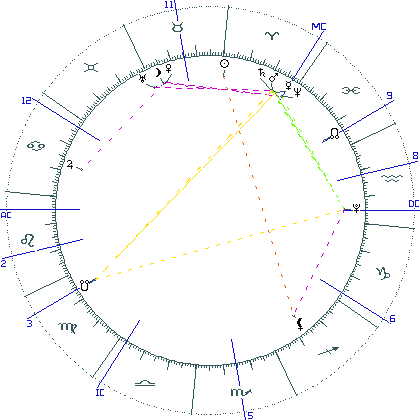 kliki kaardi suurendamiseks või orbide muutmiseks kaart