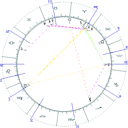kliki kaardi suurendamiseks või orbide muutmiseks kaart