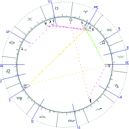 kliki kaardi suurendamiseks või orbide muutmiseks kaart