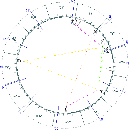 kliki kaardi suurendamiseks või orbide muutmiseks kaart