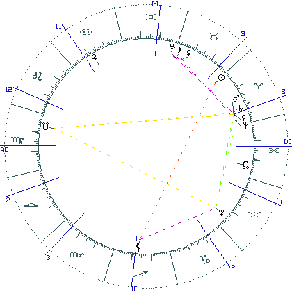 kliki kaardi suurendamiseks või orbide muutmiseks kaart