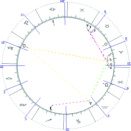 kliki kaardi suurendamiseks või orbide muutmiseks kaart