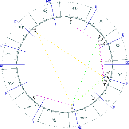 kliki kaardi suurendamiseks või orbide muutmiseks kaart