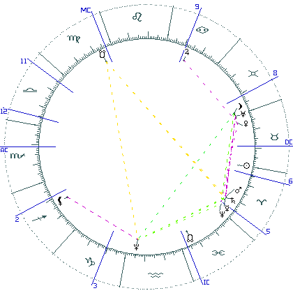 kliki kaardi suurendamiseks või orbide muutmiseks kaart