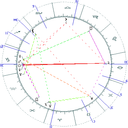 kliki kaardi suurendamiseks või orbide muutmiseks kaart