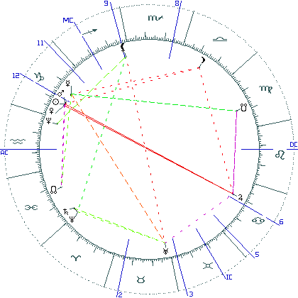 kliki kaardi suurendamiseks või orbide muutmiseks kaart