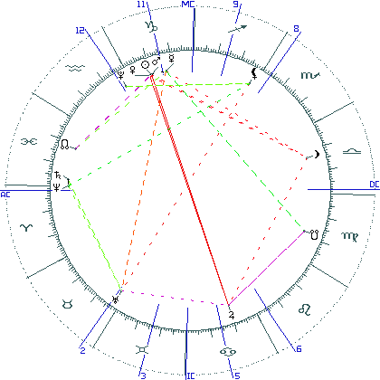 kliki kaardi suurendamiseks või orbide muutmiseks kaart