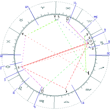 kliki kaardi suurendamiseks või orbide muutmiseks kaart