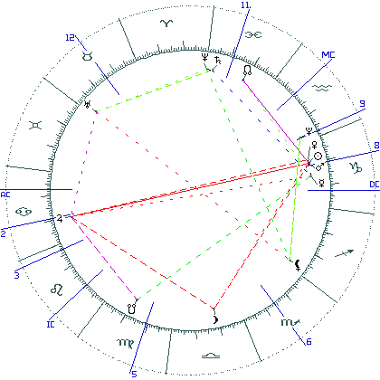 kliki kaardi suurendamiseks või orbide muutmiseks kaart