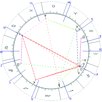 kliki kaardi suurendamiseks või orbide muutmiseks kaart