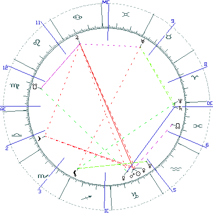 kliki kaardi suurendamiseks või orbide muutmiseks kaart