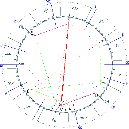 kliki kaardi suurendamiseks või orbide muutmiseks kaart