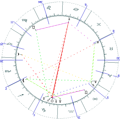 kliki kaardi suurendamiseks või orbide muutmiseks kaart