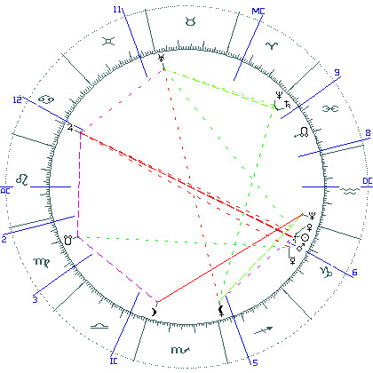 kliki kaardi suurendamiseks või orbide muutmiseks kaart
