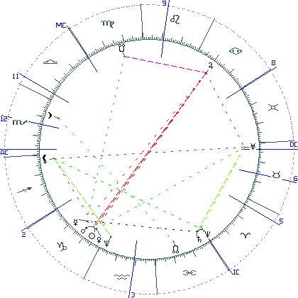 kliki kaardi suurendamiseks või orbide muutmiseks kaart