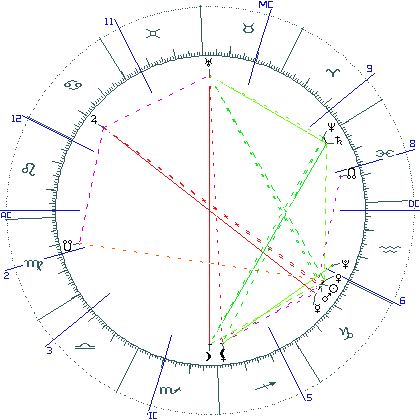 kliki kaardi suurendamiseks või orbide muutmiseks kaart