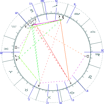 kliki kaardi suurendamiseks või orbide muutmiseks kaart