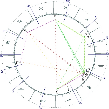 kliki kaardi suurendamiseks või orbide muutmiseks kaart