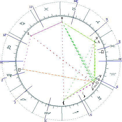 kliki kaardi suurendamiseks või orbide muutmiseks kaart