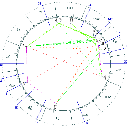 kliki kaardi suurendamiseks või orbide muutmiseks kaart