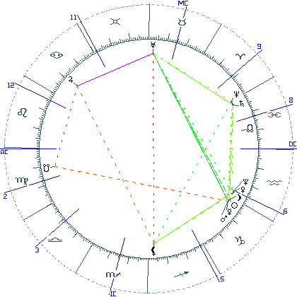kliki kaardi suurendamiseks või orbide muutmiseks kaart