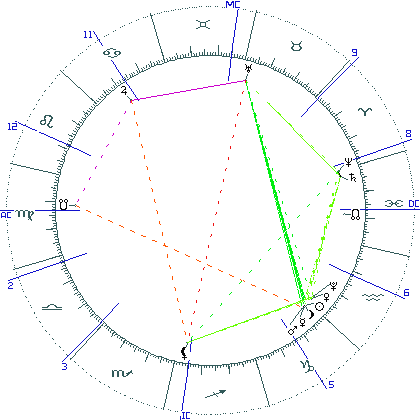 kliki kaardi suurendamiseks või orbide muutmiseks kaart